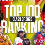 2026 Top 100 Ranking