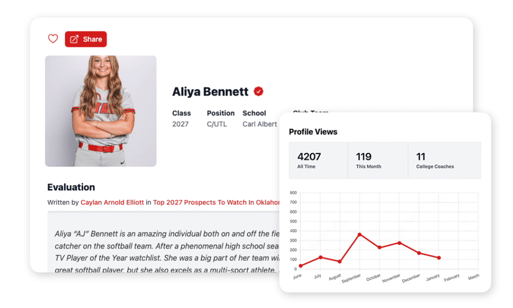 Profile Trends