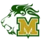 Mater Academy Charter