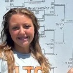 2030 Prospects Who Are Elevating Their Game This Season