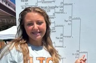 2030 Prospects Who Are Elevating Their Game This Season