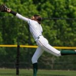 2031 Outfielders Who Cover Serious Ground