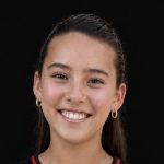 2031 Defenders Who Are Making Their Presence Felt